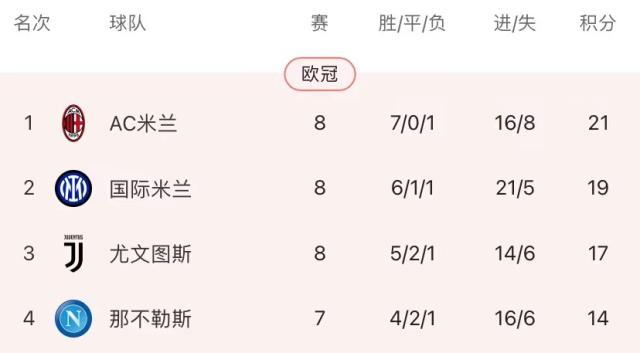 搜狐体育首页-【意甲】普利希奇制胜迈尼昂红牌，AC米兰1比0热那亚